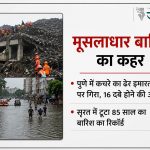मूसलाधार बारिश का कहर: पुणे में कचरे का ढेर इमारत पर गिरा, 16 लोगों के दबे होने की आशंका; सूरत में टूटा 85 साल का बारिश का रिकॉर्ड